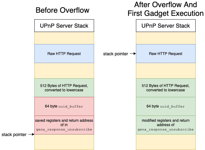 javascript - XSS Payload not working - Stack Overflow